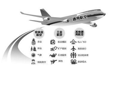 軍方讓渡部分通用空域?qū)徟鷻?quán) 專家稱與延誤無關(guān)