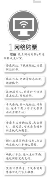 春運(yùn)火車票5種訂票方式實(shí)行通售共享 無票額分配