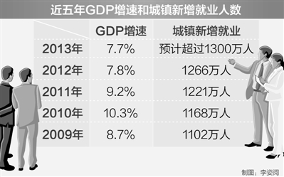 對話人社部部副部長信長星 :2014年就業(yè)難不難