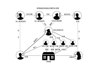 永州幼女被迫賣淫案追蹤:賣淫店老板系警校出身