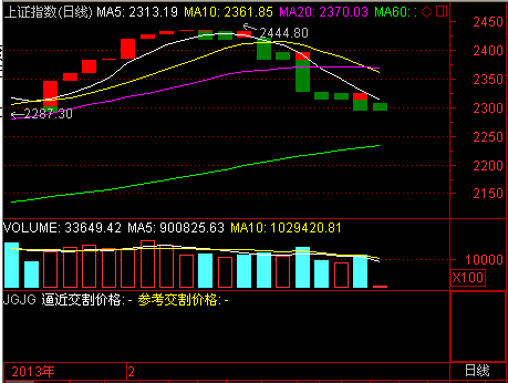 開盤:滬指高開0.19% 金融有色漲幅居前