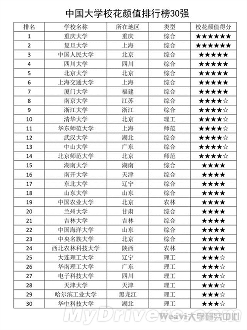 網(wǎng)傳中國(guó)大學(xué)?；佒蹬判邪?重大?；?#8220;奶茶MM”