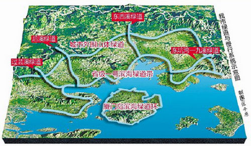 省級濱海綠道連接廈漳泉 廈門規(guī)劃建設(shè)綠道與慢行系統(tǒng)
