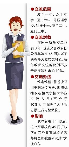 廈門七所中學(xué)教師大