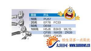 近期50元、20元假幣頻現(xiàn) 女子使用假幣被拘留
