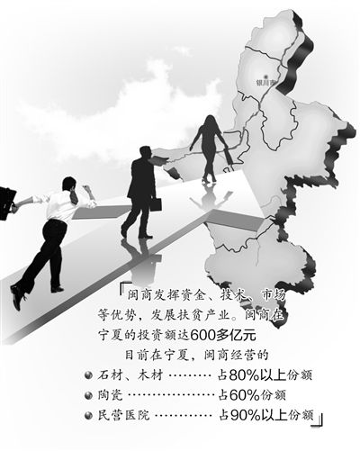 6萬閩商先后赴寧夏投資辦廠 互惠互利實現(xiàn)雙贏