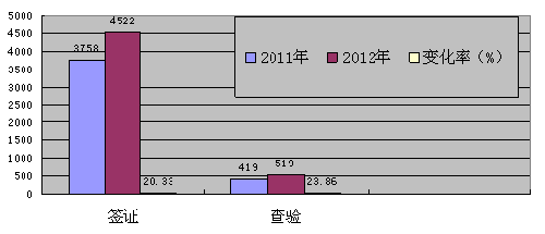 海南八所港2012年進(jìn)出港船舶5041艘次 貨物吞吐量1118.17萬噸