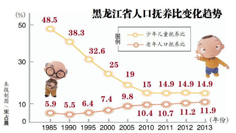 2014年黑龍江省共審批通過(guò)單獨(dú)兩孩再生育申請(qǐng)5156個(gè)