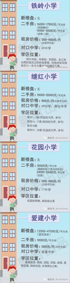 哈爾濱學(xué)區(qū)房?jī)r(jià)逆勢(shì)上漲 最貴4萬(wàn)7一米