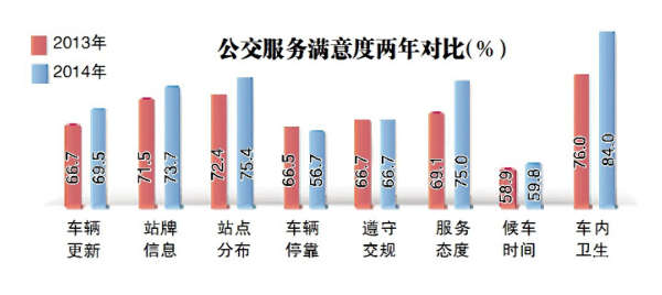 2014年民生評價調(diào)查結(jié)果出爐 哈市民最滿意城市人文環(huán)境