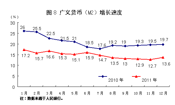 國家統(tǒng)計局:2011年中國經(jīng)濟(jì)增速同比增長9.2%