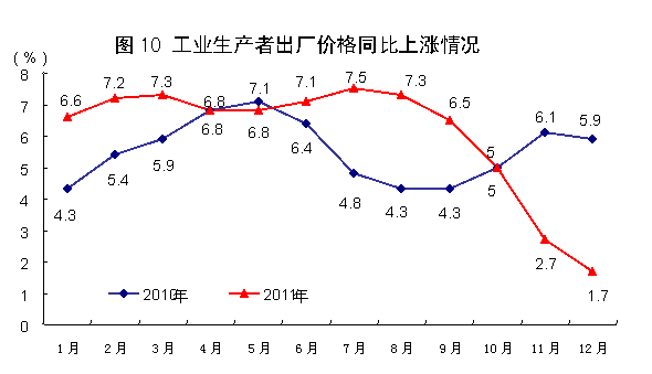 國家統(tǒng)計局:2011年中國經(jīng)濟(jì)增速同比增長9.2%