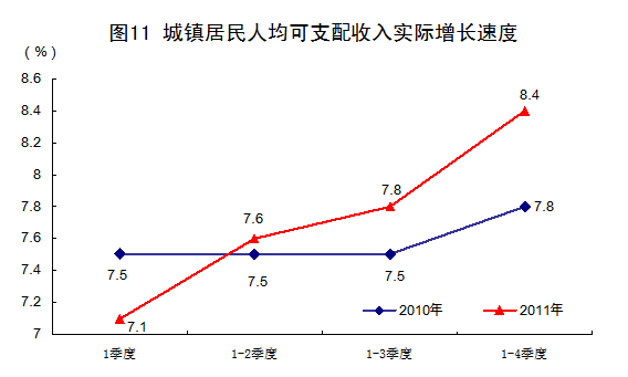國家統(tǒng)計局:2011年中國經(jīng)濟(jì)增速同比增長9.2%