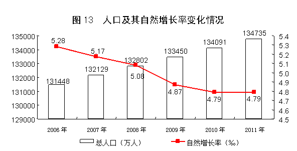 國家統(tǒng)計局:2011年中國經(jīng)濟(jì)增速同比增長9.2%
