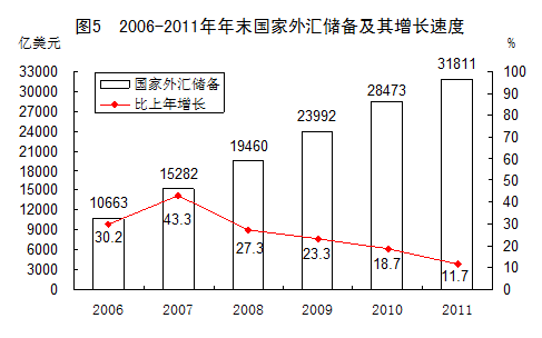 統(tǒng)計(jì)局發(fā)布2011年國民經(jīng)濟(jì)和社會發(fā)展統(tǒng)計(jì)公報(bào)