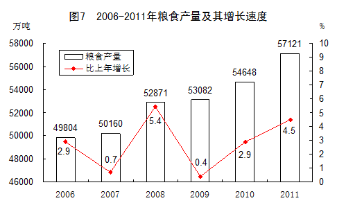 統(tǒng)計局發(fā)布2011年國民經(jīng)濟和社會發(fā)展統(tǒng)計公報