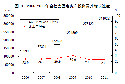 統(tǒng)計局發(fā)布2011年國民經(jīng)濟和社會發(fā)展統(tǒng)計公報