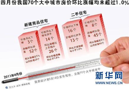 土地供應(yīng)破除“價高者得” 限地價能否降房價?