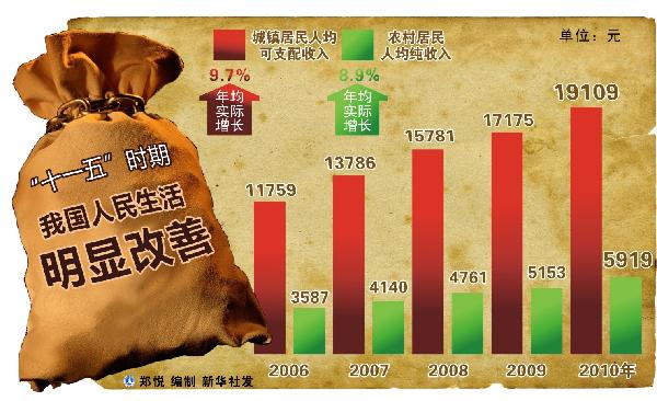 “漲”聲響起 如何讓漲工資的期盼落到實(shí)處