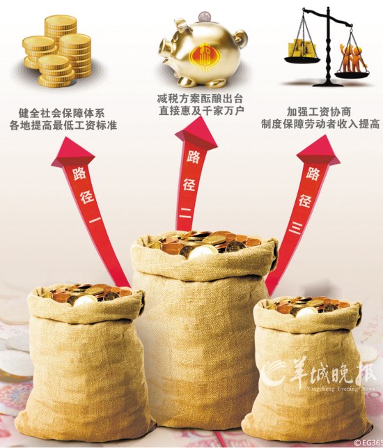 “漲”聲響起 如何讓漲工資的期盼落到實處