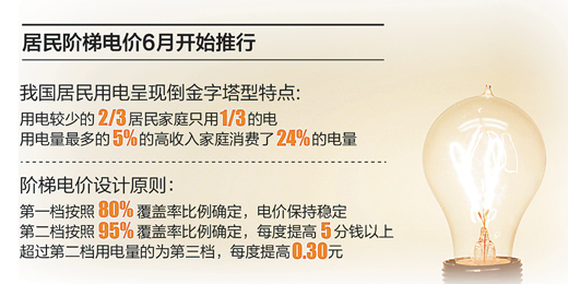 發(fā)改委:階梯電價(jià)并非只升不降 80%居民不受影響