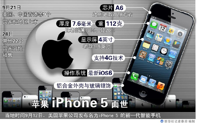 iphone 5創(chuàng)新乏味 工業(yè)設(shè)計(jì)已至極限?
