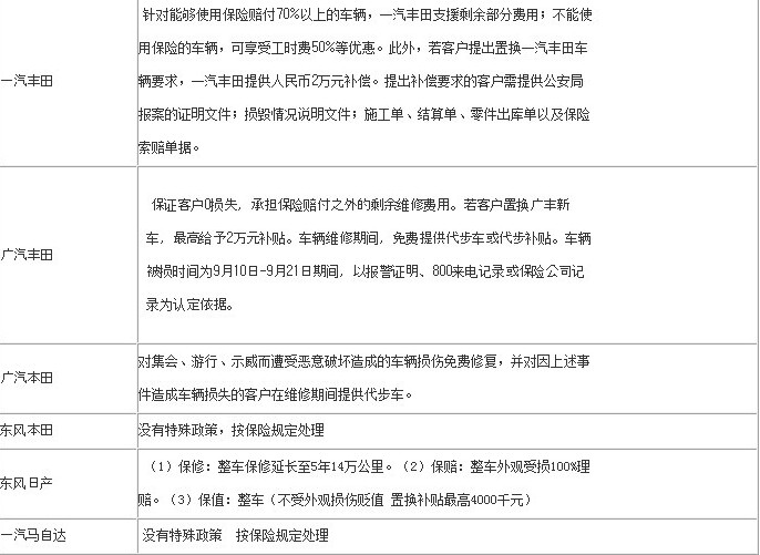 遭打砸日系車(chē)?yán)碣r方案調(diào)查 多保車(chē)主