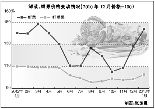 蛇年問物價(jià) 專家否認(rèn)物價(jià)將進(jìn)入上升周期