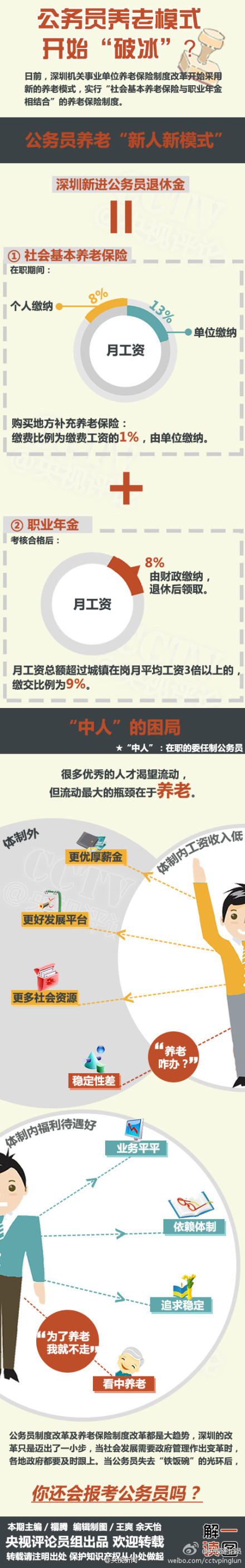 圖解公務(wù)員養(yǎng)老新模式 你以后還想當(dāng)嗎？（圖）