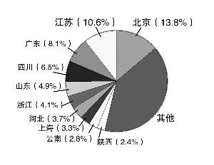 南京人“吃辣指數(shù)”江蘇排第一