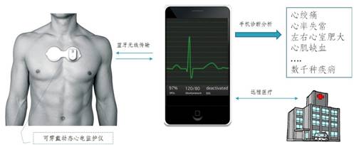 成都高新區(qū)推出“軟硬結(jié)合”創(chuàng)新產(chǎn)品