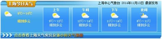 滬今日霧霾散去氣溫驟降 中心城區(qū)最低溫僅9℃
