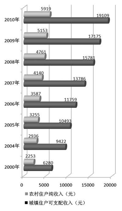 收入差距＝社會不公？如何看待收入差距