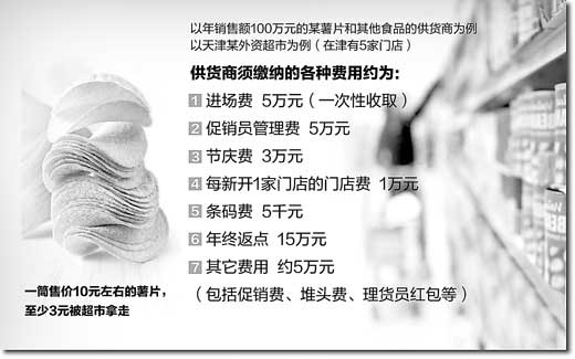 超市拿走1筒薯片6成利潤(rùn) 供貨商需塞紅包爭(zhēng)貨架