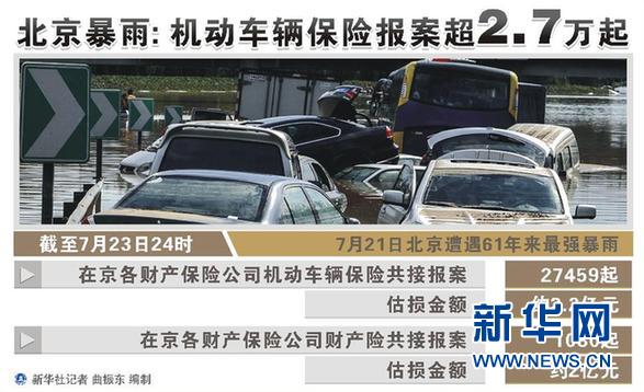 網(wǎng)友自發(fā)制作北京“洪澇地圖”