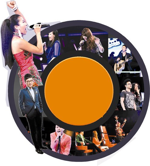 《好聲音》收視率蟬聯(lián)第一 學(xué)員身價(jià)暴漲遭質(zhì)疑