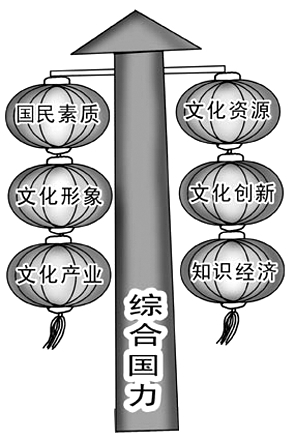 江南Style爆紅啟示:我們該拿什么提升自己的文化軟實力