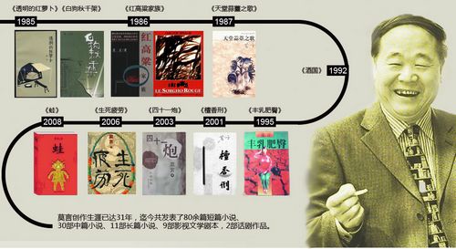 莫言你幸福嗎？ 于丹楊瀾等名家說