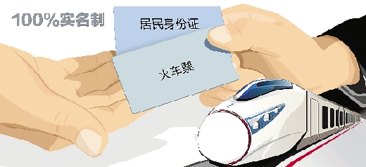 今起所有特快、動車和進京疆藏列車都要實名驗證