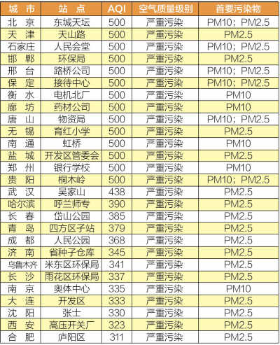 33城市持續(xù)霧霾 我們的空氣怎么了