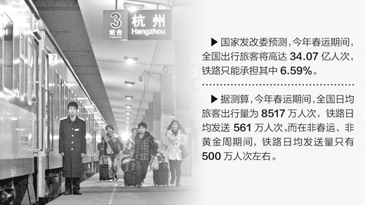 鐵路春運(yùn)節(jié)前售票高峰結(jié)束 網(wǎng)絡(luò)售票約占總量四成