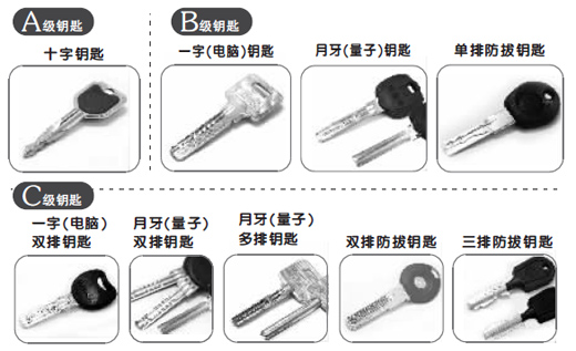 專家點評九種鑰匙:十字鑰匙最不安全