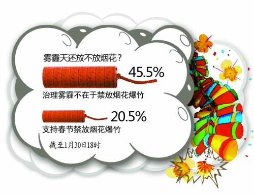 當(dāng)年味兒遇到PM2.5，鞭炮是放還是不放？