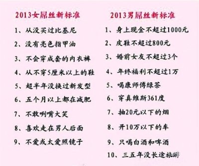 2013年男女“屌絲”標準出爐 網(wǎng)友稱很精細(圖)