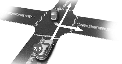 兩車路口交會(huì)沒有紅綠燈 你先行還是我先行