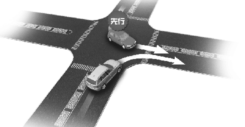 兩車路口交會(huì)沒有紅綠燈 你先行還是我先行