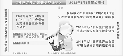 調(diào)查:有的食品營養(yǎng)標(biāo)簽隨意標(biāo) 鈣含量僅標(biāo)注一半