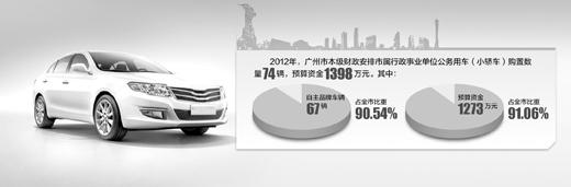 多地出臺(tái)規(guī)定 要求公務(wù)車逐步換成自主品牌