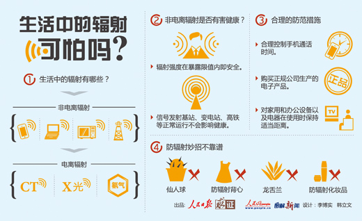 生活中的輻射有哪些 專(zhuān)家:孕婦防輻射背心無(wú)意義