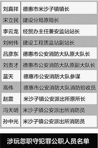 吉林德惠大火追蹤:11人被立案偵查